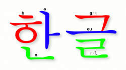 Gráfico explicando como funcionan las letras coreanas