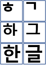 Explicación de como escribir usando el alfabeto coreano
